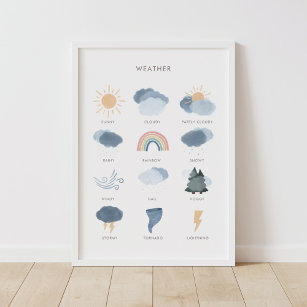 天気図教育教室の装飾 ポスター