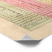 天球図 ポスター (角)