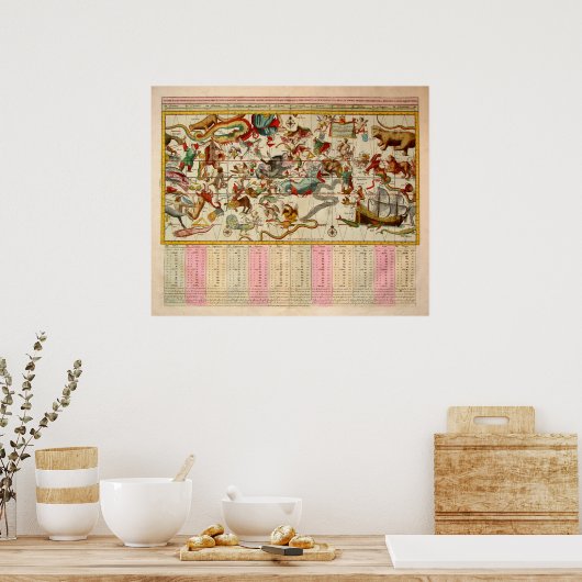 天球図 ポスター (キッチン)