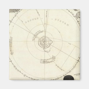 天球図 マグネット