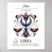 天秤座パーソナライズされたエレガント〔占星術の〕十二宮図水色 ポスター (正面)