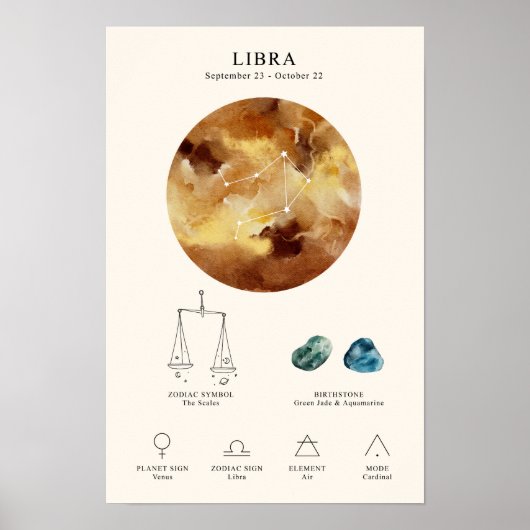 天秤座〔占星術の〕十二宮図誕生石ポスター付きサイン ポスター (正面)