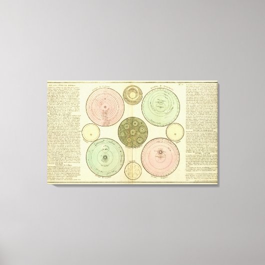 天空 キャンバスプリント (正面)