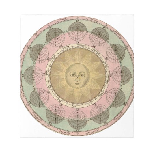 太陽と季節の詳細からアンティークマップ1780年頃 ノートパッド (正面)