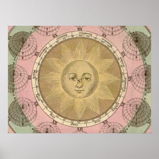 太陽と季節の詳細からアンティーク1780年頃の地図 ポスター (正面)