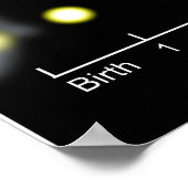 太陽のライ太陽のフサイクルの写真図 ポスター (角)