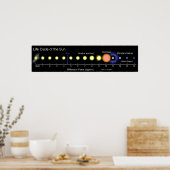 太陽のライ太陽のフサイクルの写真図 ポスター (キッチン)