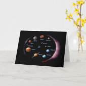 太陽の系惑星カード カード (黄色い花)