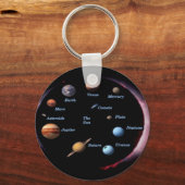太陽の系惑星キーチェーン キーホルダー (正面)