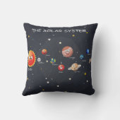 太陽の系惑星 クッション (裏面)