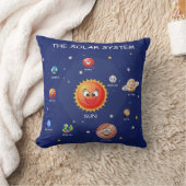 太陽の系惑星 クッション (ブランケット)