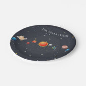 太陽の系惑星 ペーパープレート (アングル)