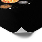 太陽の系惑星 ポスター (角)