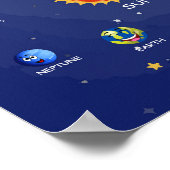 太陽の系惑星 ポスター (角)