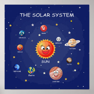 太陽の系惑星 ポスター