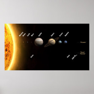 太陽の系惑星 ポスター