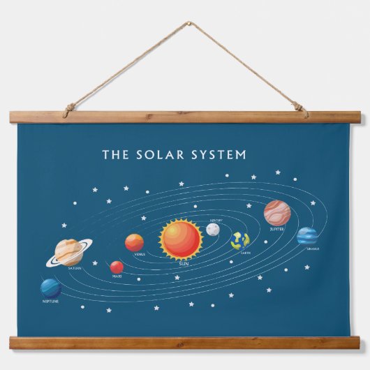 太陽の系惑星 吊り下げ型タペストリー (正面)