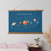 太陽の系惑星 吊り下げ型タペストリー (寝室)