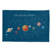 太陽の系惑星 枕カバー (裏面)