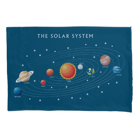 太陽の系惑星 枕カバー (正面)