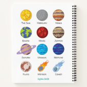 太陽の系、惑星の漫画スケッチ白 ノートブック (裏面)