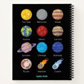 太陽の系、惑星の漫画スケッチNoteb ノートブック (裏面)
