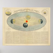 太陽の運動 ポスター (正面)