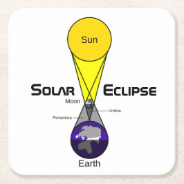 太陽のEclipse図 スクエアペーパーコースター
