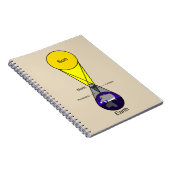 太陽のEclipse図 ノートブック (右側)