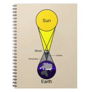 太陽のEclipse図 ノートブック