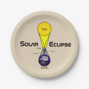 太陽のEclipse図 ペーパープレート