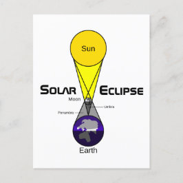 太陽のEclipse図 ポストカード