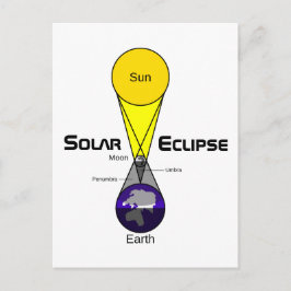 太陽のEclipse図 ポストカード