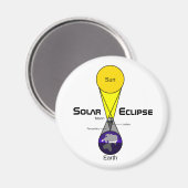 太陽のEclipse図 マグネット (正面/裏面)