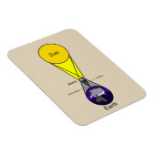 太陽のEclipse図 マグネット (右側)