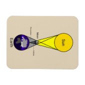 太陽のEclipse図 マグネット (横)