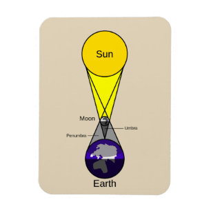 太陽のEclipse図 マグネット