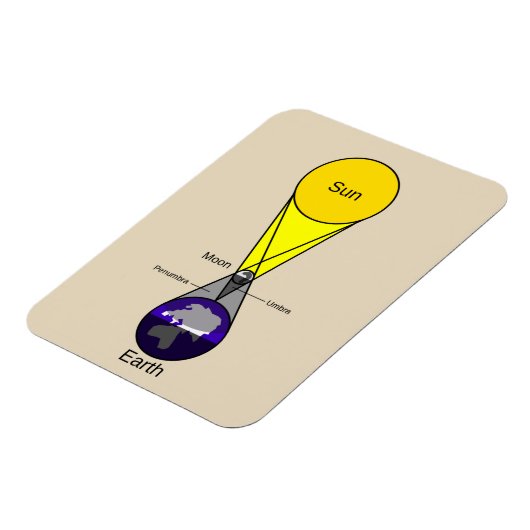 太陽のEclipse図 マグネット (左側)