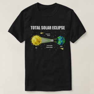 太陽のEclipse 2024インフォグラフィックおもしろいスカイウォッチャー Tシャツ