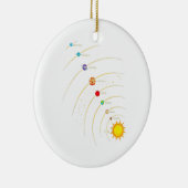 太陽のSystem Shirt Planets & Orbit Educational Ast セラミックオーナメント (右)