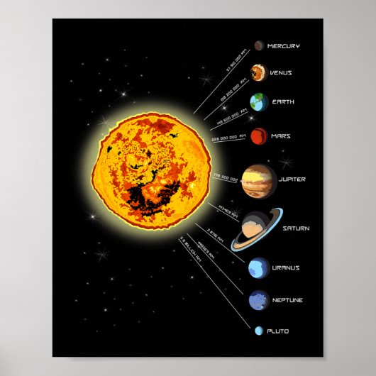 太陽のSystem T Shirt Sun ポスター (正面)