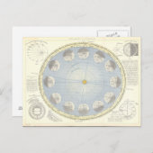 太陽天文学のまわりにの地球の回転 ポストカード (正面/裏面)