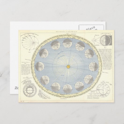 太陽天文学のまわりにの地球の回転 ポストカード (正面/裏面)