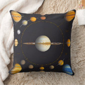 太陽系の惑星と軌道 クッション (ブランケット)
