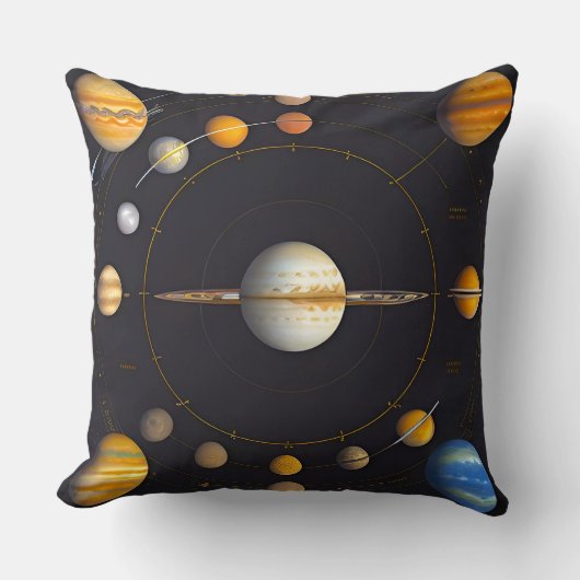 太陽系の惑星と軌道 クッション (正面)