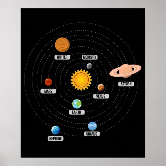 太陽系の惑星アート ポスター (正面)