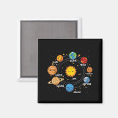 太陽系の惑星 太陽 銀河 宇宙 キッズ マグネット (正面/裏面)