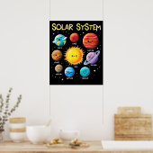 太陽系の顔惑星宇宙科学教師 ポスター (キッチン)