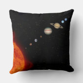 太陽系2 クッション (裏面)
