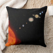 太陽系2 クッション (ブランケット)